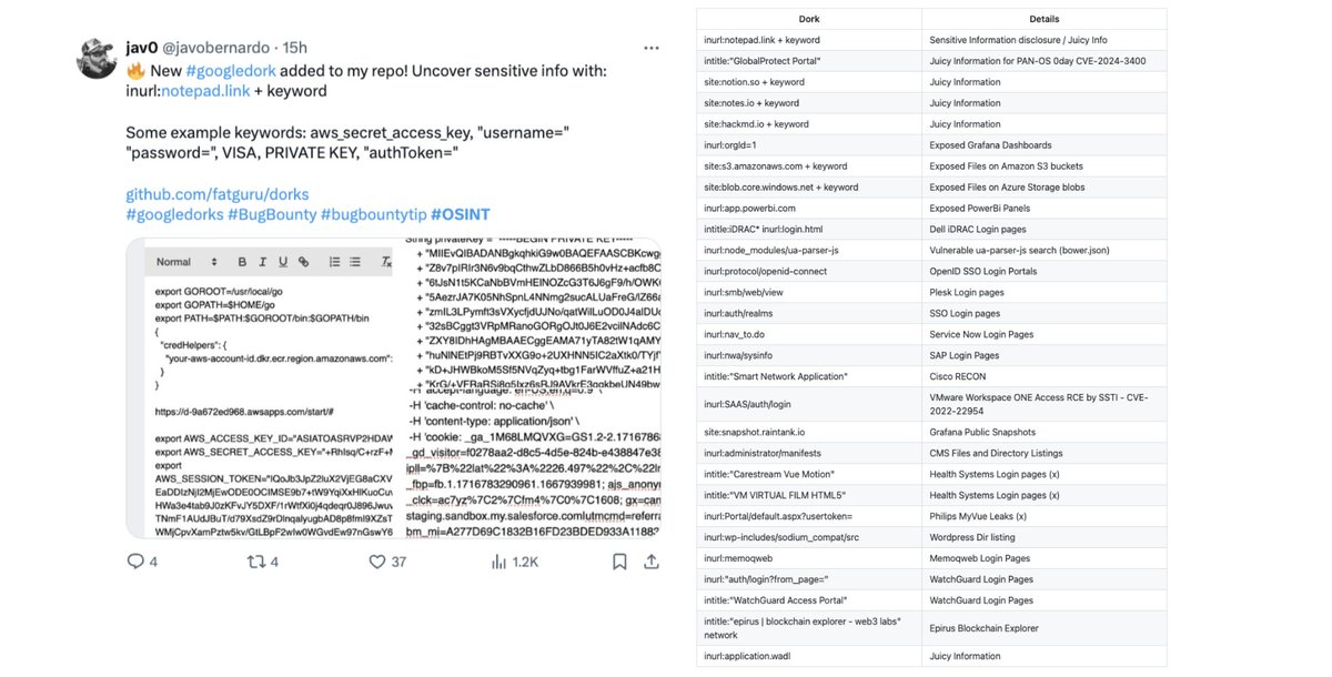 cyb_detective's tweet photo. Short, but interesting list of sensitive data and bug bounty dorks from @javobernardo.

https://t.co/IhNHqC03eZ https://t.co/ebTagHFNBR