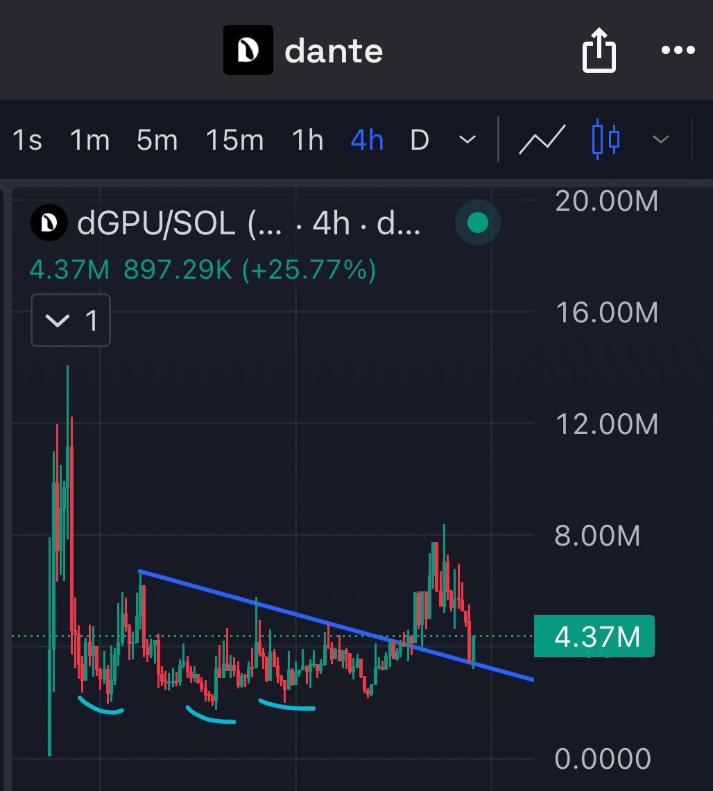 Market Watcher tweet media