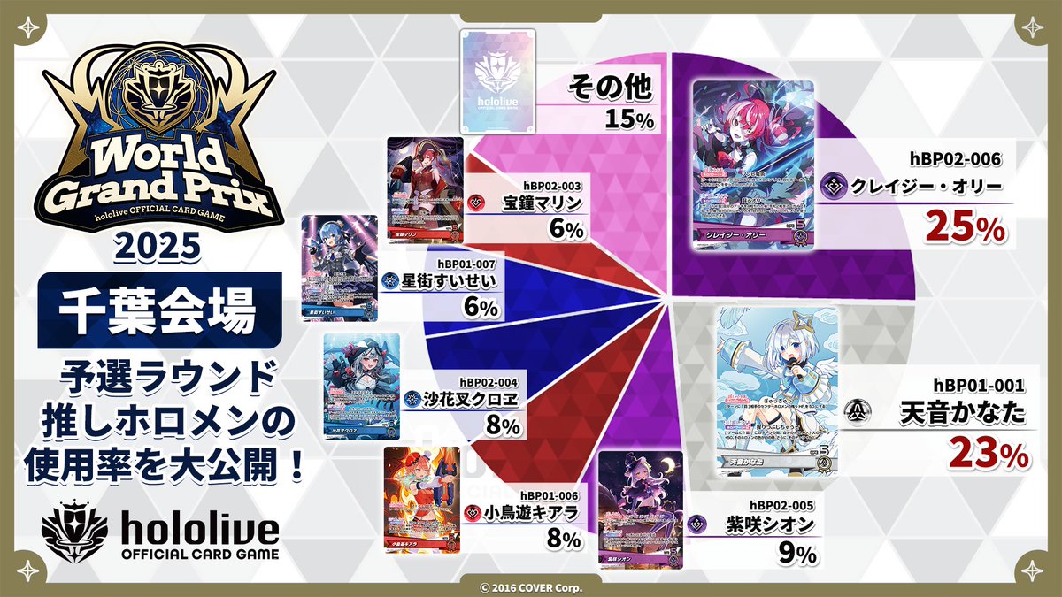 ホロカWGP】 「#ホロカ ワールドグランプリ2025 千葉会場」 予選