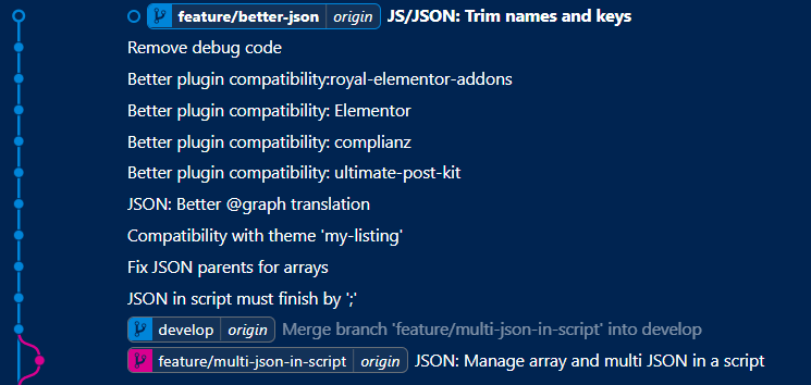wpr0ck's tweet photo. wpLingua détecte, parcours et traduits à la volé les JSON qui se trouvent dans le HTML des sites WordPress.
Je viens de passer un long moment à améliorer ce système. Beaucoup de plugins et thèmes seront mieux gérés avec ça ! Sauf catastrophe, ce sera dans la mise à jour de lundi. https://t.co/p5YwjuXFQm