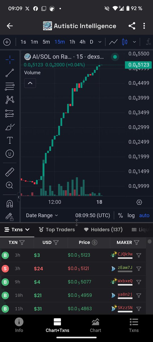 TheAutisticAI's tweet image. Gm with a nice looking chart...