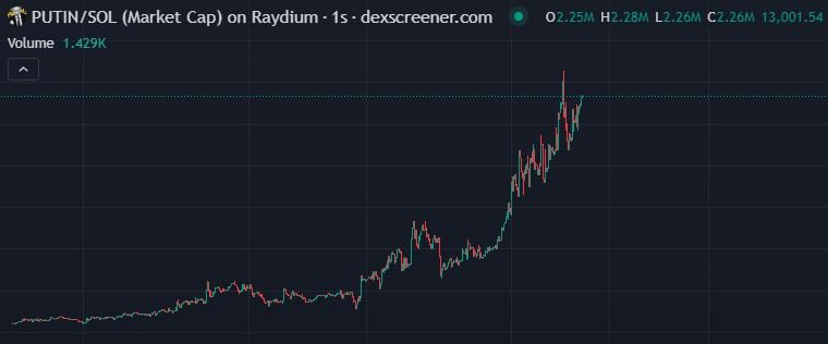CryptoByJP's tweet image. Crazy growth on #putin coin

DYOR.

#trump #puting