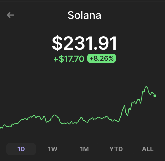 netenyahudev's tweet photo. Life is good.

1 more day.

Lets give away 0.5 $sol 

Comment 👇
 
Follow &amp; RT https://t.co/U25viAgIIY