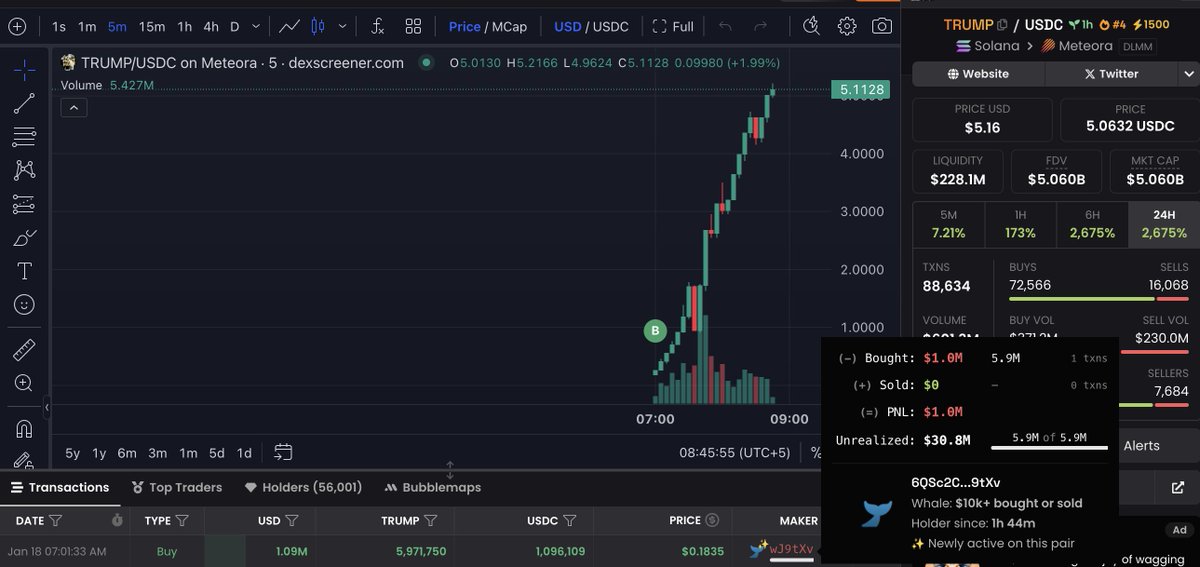 SolanaFloor's tweet photo. 🚨JUST IN: A trader is up $29.8M on $TRUMP, Donald Trump’s official memecoin on Solana. He spent $1.09M to buy 5,971,750 TRUMP coins, now worth $30.8M in under 2 hours—a 2,634% gain. The trader has not sold any coins yet. https://t.co/HS56HoA85X