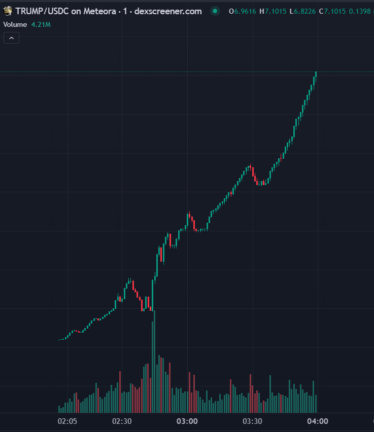 This is what PvE looks like

Newsy Johnson