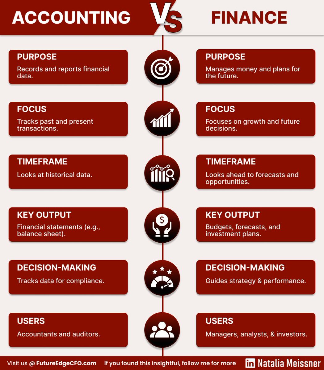 Accounting Vs Finance