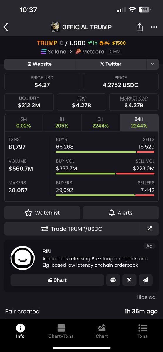 Created 85 minutes ago…