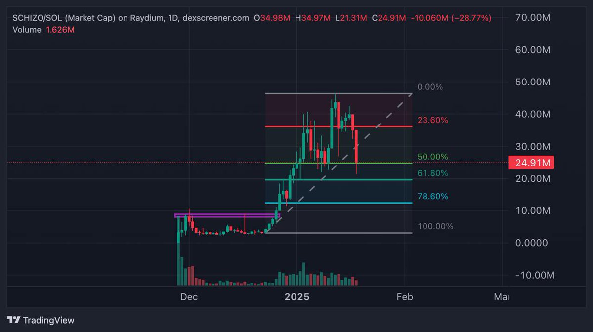 Chris • Mladek tweet media