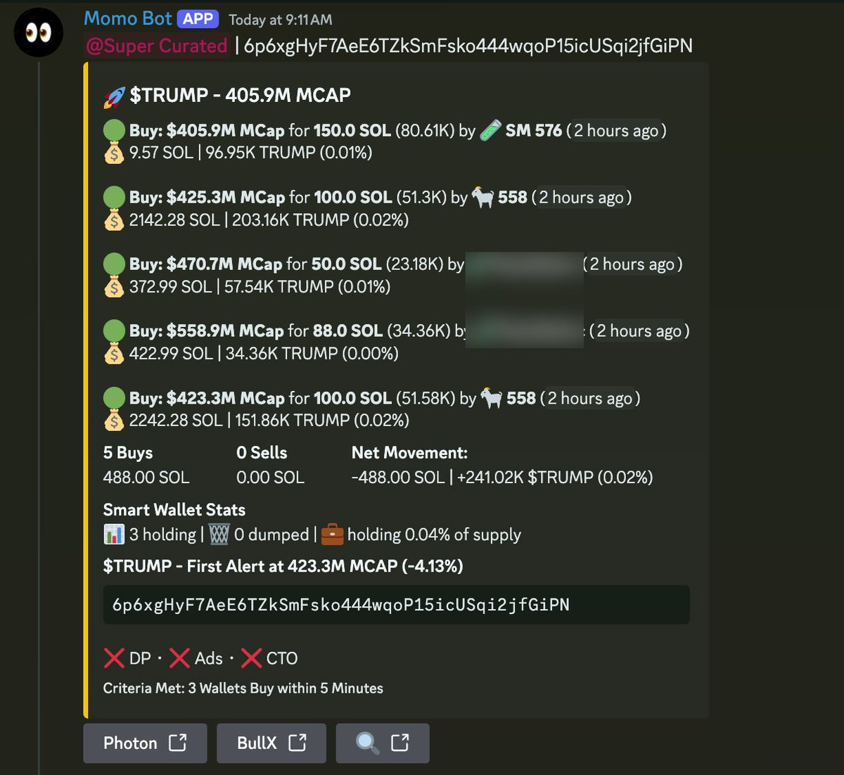 my smart money tracker caught $TRUMP at $400M

when smart money loads 488 SOL into a token in 5 minutes, you pay attention

congrats on the gains
