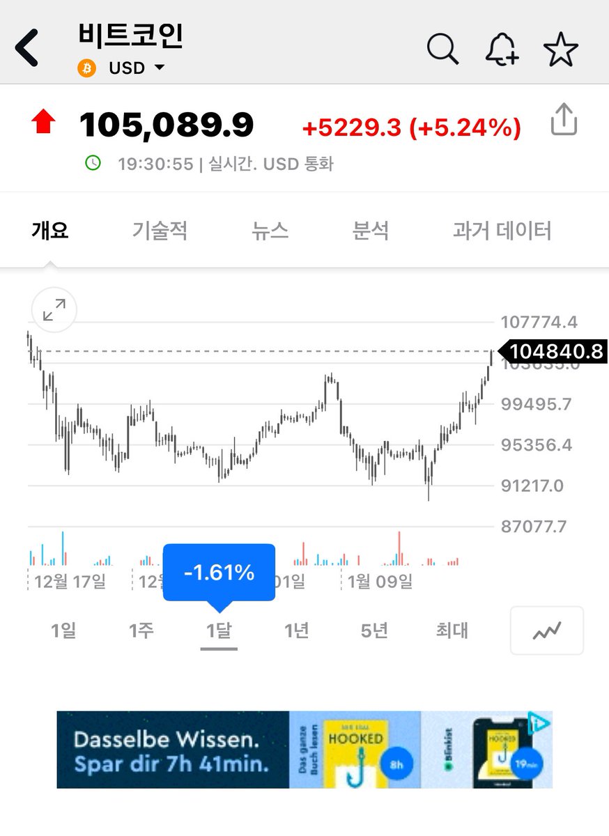 비트코인은 전고점 근처이나 MSTR은 여전히 40프로 가까이 빠져있다. 그동안 비트코인을 현재가보다 낮은 가격에 더 담았음에도  불구하고. 같은 델타만큼 비트코인을 사고 MSTZ를 사거나 MSTR을 공매도 했다면 40프로의 무위험 차익거래가 가능했다. 냉정하게  시장을 보면