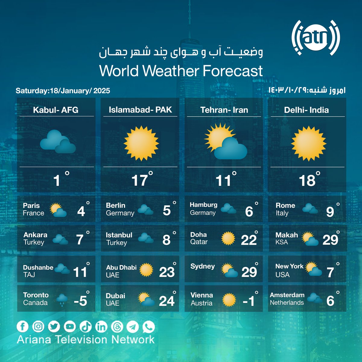 ArianaTVN's tweet photo. وضعیت هوای امروز چند شهر جهان - شنبه ۲۹ جدی ۱۴۰۳ 🌥⛈☀️

World Weather Forecast - Saturday, 18 January 2025 🌥⛈☀️

#ArianaTelevision #Ariana #ATN #ArianaTV #konarAryanaTV #Weather #DelhiIndia #DubaiUAE #AbuDhabi #SydneyAUS #ParisFrance #BerlinGER #HamburgGER #AthensGreece #Austria #Finland #AnkaraTurkey #IstanbulTurkey #DohaQatar #MakkahKSA