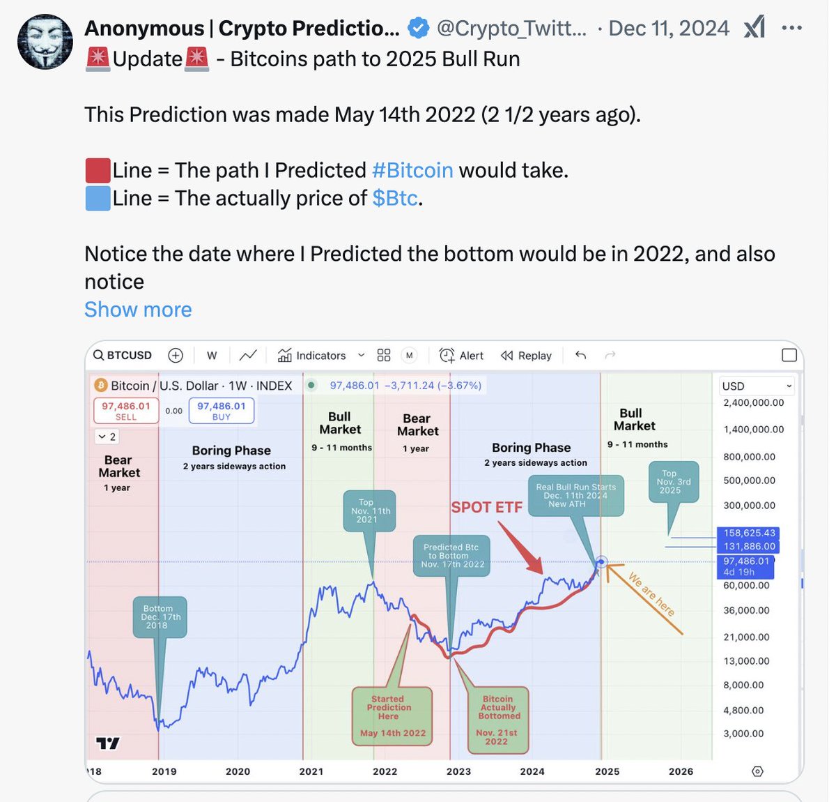 Crypto_Twittier's tweet photo. Good bye #Crypto twitter, I've given you everything you wanted... It's time for me to step aside now, I've handed you this Bull Run on a sliver platter... The rest is up to you! 

I am going to change many peoples lives over the next couple of months. See you at the Top, much love and I will miss you! 🫡