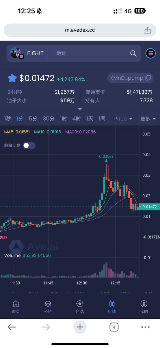 史诗级机会
群内又有大哥自由啦！
$TRUMP 获利5M ，10X+

6p6xgHyF7AeE6TZkSmFsko444wqoP15icUSqi2jfGiPN

Kclub Pvp小将集中营推荐的 $FIGHT 
艾特全群  按头上车
我自己也获利10倍，2M多上车
高点30M

KMnDBXcPXoz6oMJW5XG4tXdwSWpmWEP2RQM1Uujpump

⬇️⬇️⬇️
Kclub