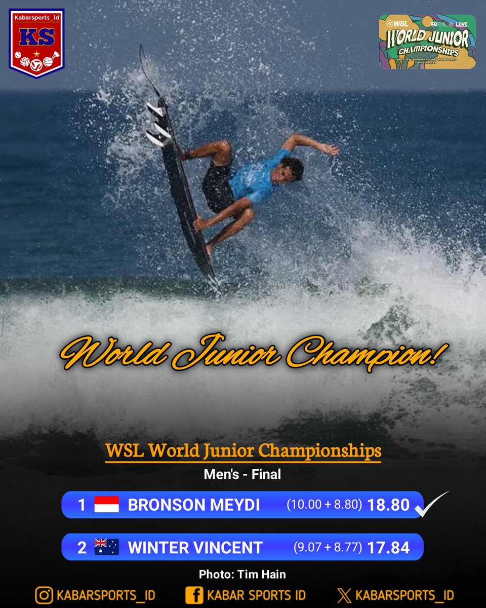 kabarsports_id's tweet photo. WSL World Junior Championships
LUAR BIASA LUAR BIASA LUAR BIASA 🔥🔥🔥
Bronson Meydi berhasil menjadi juara dunia selancar Junior dengan salah satu ombak sempurna 10 poin. Selamat atas prestasinya👏
#WSL #WSLJuniorChampionships #Surfing #Selancar #TimIndonesia https://t.co/TuZjgD7RDD