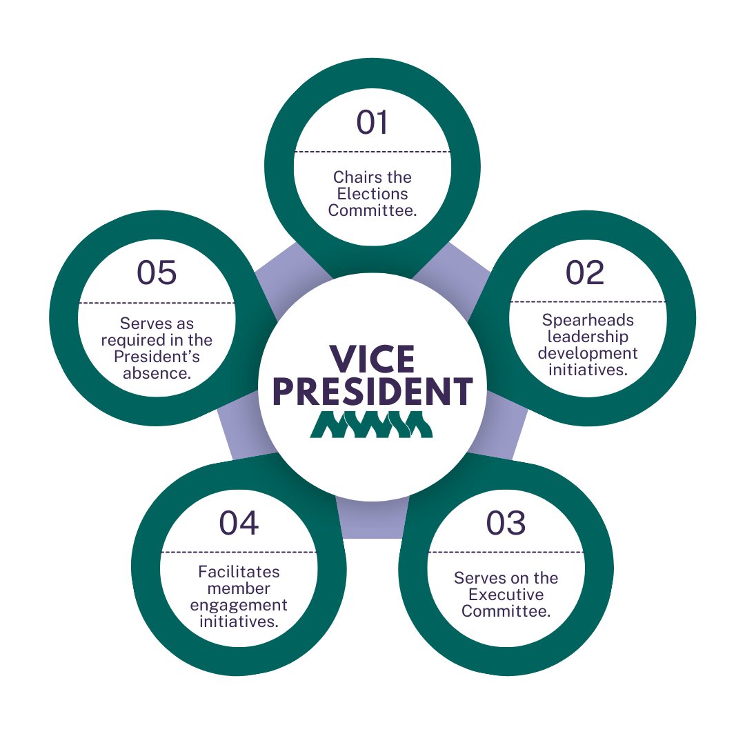 The National Women’s Studies Association (NWSA) tweet media