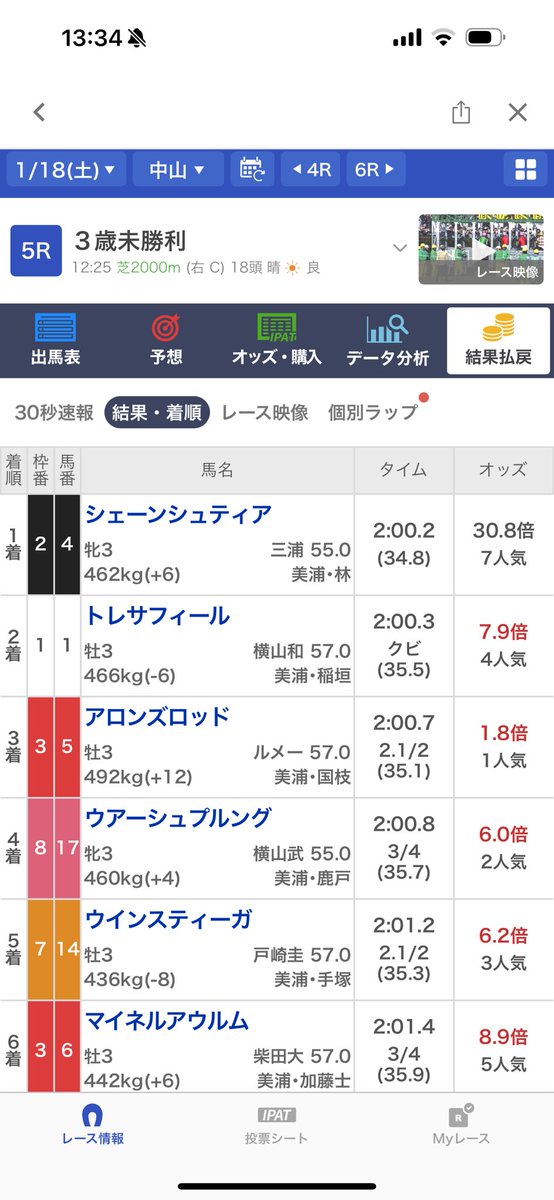 souuma753's tweet photo. 出資馬シェーンシュティア、アーモンドアイの仔アロンズロットに勝ってるやん！👏🏻 https://t.co/fnUPHaNEVi