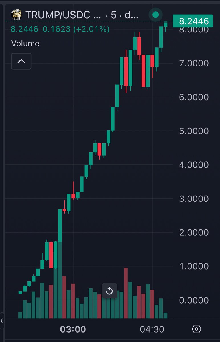 Trump crypto coin market cap (66) foto