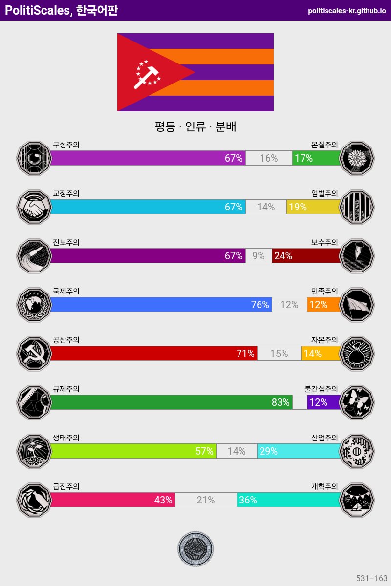 지상에서도 빛나는 무지개빛 별~을 좋아하는 표도기, SF&판타지 도서관장 tweet media