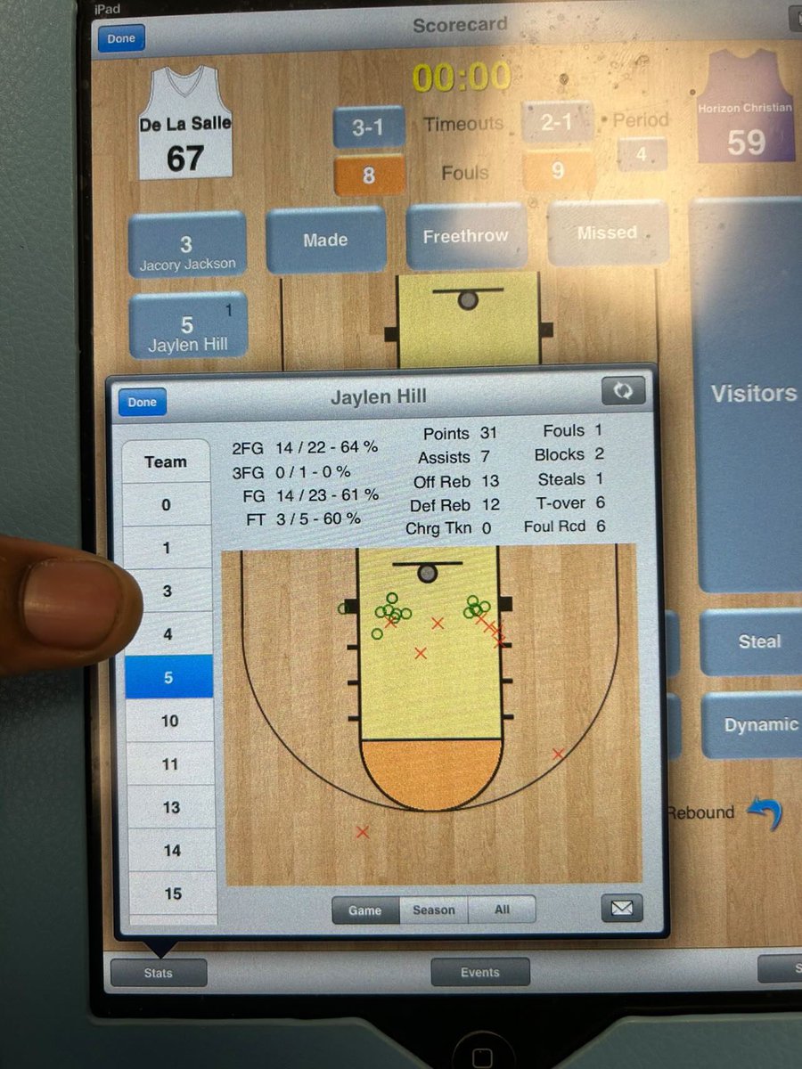 Jaylen Hill (@jhill_13__) on Twitter photo 31 pts 25 rebounds and 7 assists 👌🏽and the dub with my knights ⚔️
<a href="/PrepHoopsOR/">Prep Hoops Oregon</a>
<a href="/MidMajorMedia/">Mid-Major Media</a> 31 pts 25 rebounds and 7 assists 👌🏽and the dub with my knights ⚔️
<a href="/PrepHoopsOR/">Prep Hoops Oregon</a>
<a href="/MidMajorMedia/">Mid-Major Media</a>