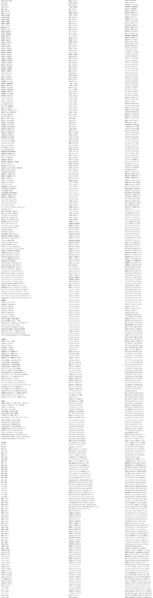 溜まりに溜まった津田さんの噛み間違いメモ、4Kで読み込むやつやったらギリ読めそう。#ダイアン✍️