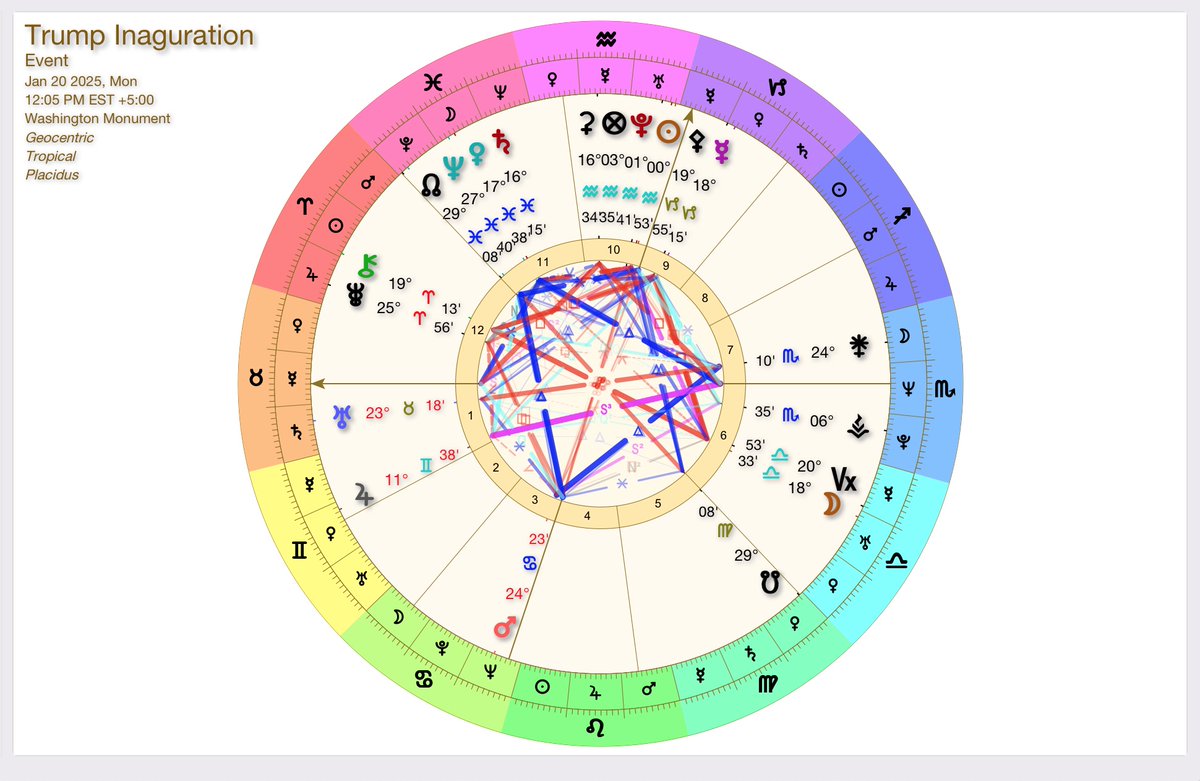 Inauguration day looks interesting. Taurus ASC, the sign of the bull and the stock market, in the bounds of Mercury, the market. Uranus on the ASC seems fitting for what lies ahead. Moon in Libra adds balance and more Venusian energy.