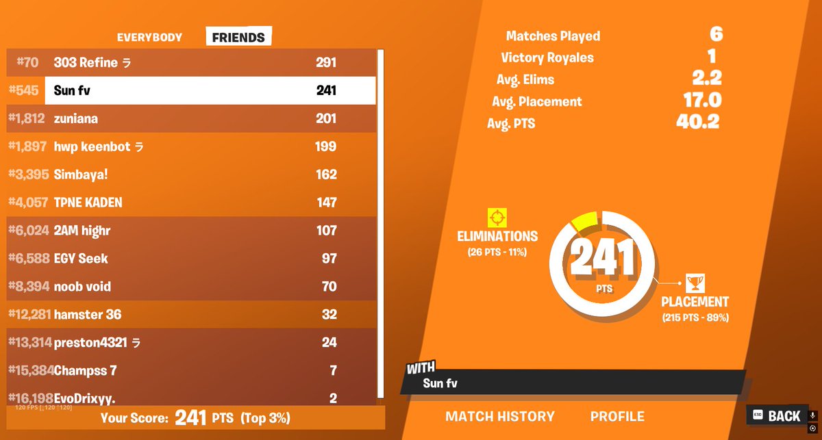 Qualed west solos hour and a half late but cant qual central on time because of cheaters!!!😭😭😭