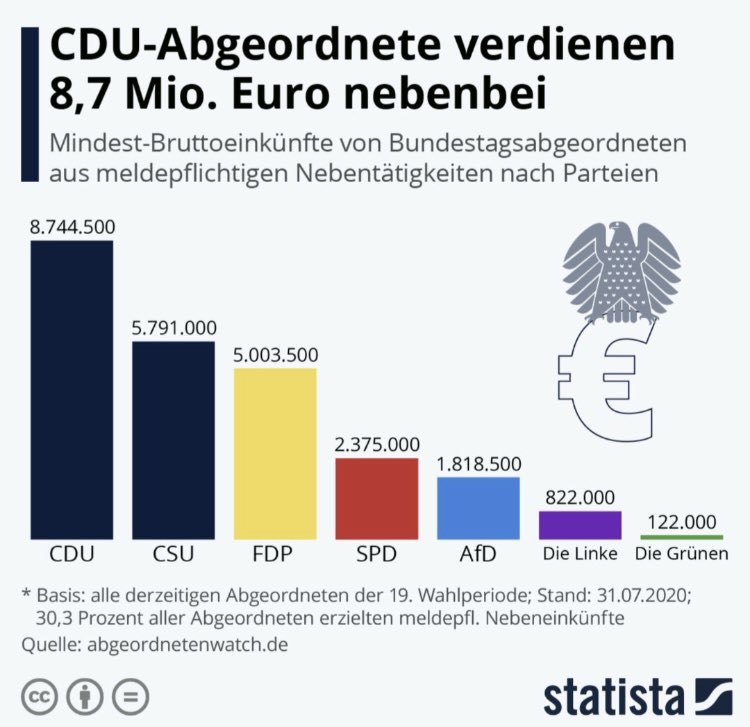 Möchtet ihr Politiker, für die ihre Regierungsarbeit nur ein Nebenjob ist, oder Menschen, die sich mit all ihrer Kraft und Zeit der Verbesserung unseres Landes widmen?

#Habeck4Kanzler
#ZeitFürGrün
#GrüneWelle
#GrünWählen
#GrüneZukunft
#TriellMitHabeck
#Habeck2025
#machtXgruen