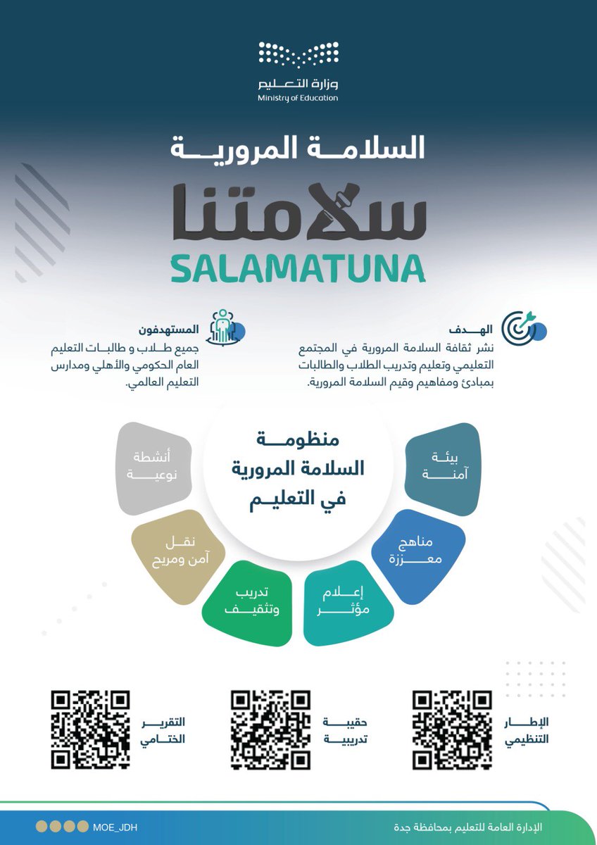 MOE_JDH's tweet photo. لنشر ثقافة منظومة السلامة المرورية..
#تعليم_جدة يدعو المجتمع التعليمي لتفعيل البرنامج الوزاري السلامة المرورية #سلامتنا، وفق الفعاليات الواردة في الإطار التنظيمي للبرنامج. https://t.co/OMFZAznhDS