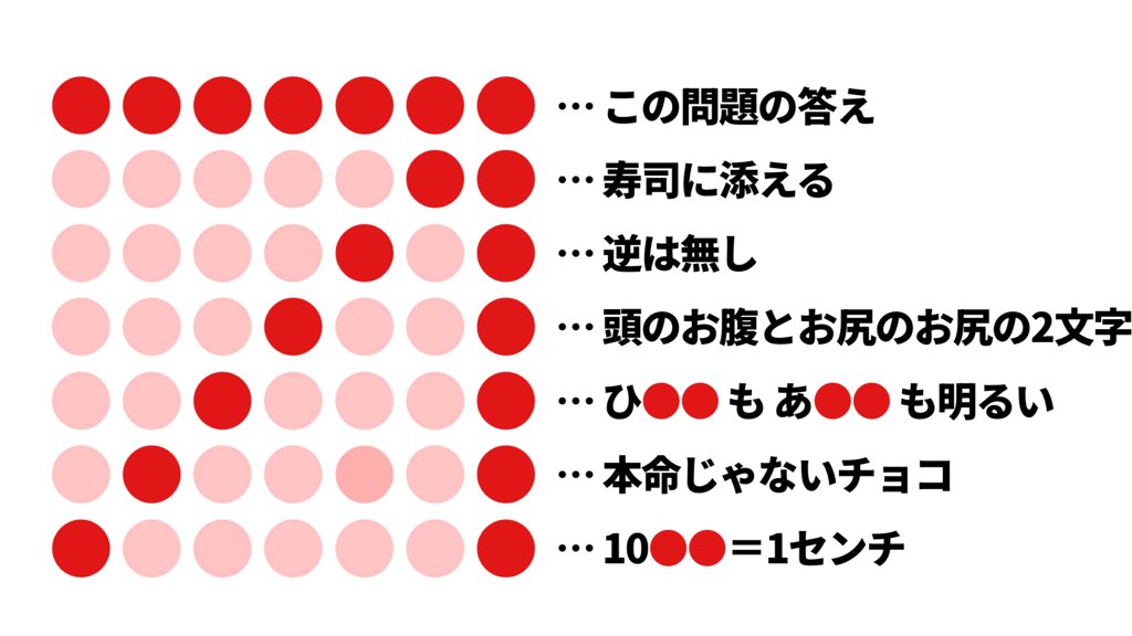 Ozone_Nazo0803's tweet photo. ヒントに気づけるとスラスラ解けるパズルです。
解き方がわからない人はこのパズルのルールを推測しながら解いてね(鬼) https://t.co/Vjjq54pr5Z