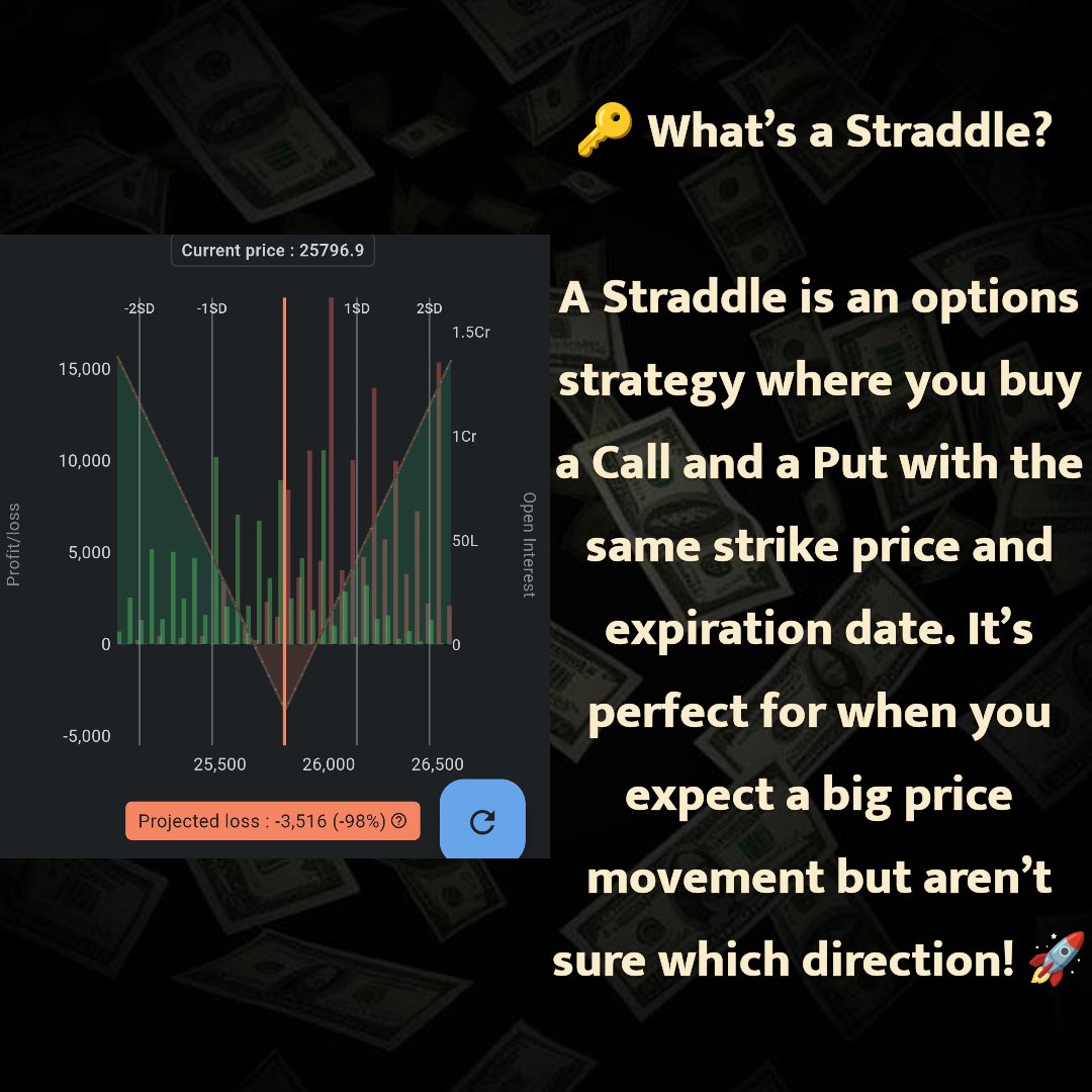 Ankitxtoz's tweet image. 📈 Looking to capitalize on market volatility? The straddle option strategy could be your key! Buy both a call and a put option at the same strike price to profit from big price swings. #StraddleStrategy #OptionsTrading #Volatility #Finance #TradingTips
#Nifty50