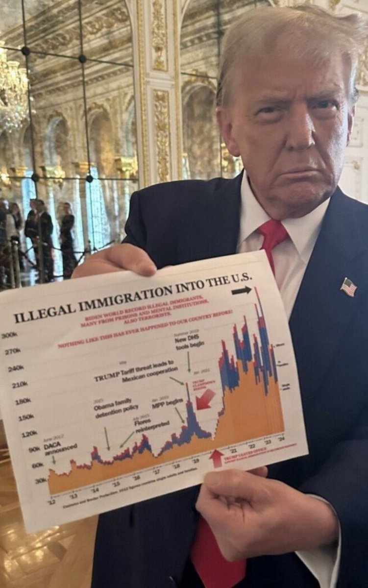 sgj406's tweet image. #inversionchart

@TrumpMemeCoin 
@Tesla 
@fbnewsteam