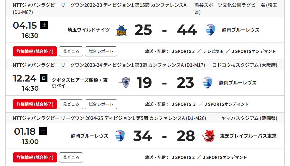union2525's tweet photo. 静岡ブルーレヴズはこれで3シーズン連続前年度王者を倒す快挙 https://t.co/o31zq6P9Qi