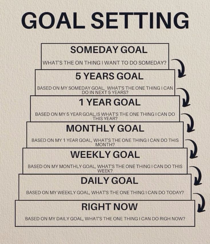January’s the time to set goals! 🌟 Start small, think big, and let every line of code take you closer to success. 🚀 #NewYearGoals #Python #AI #Inspiration