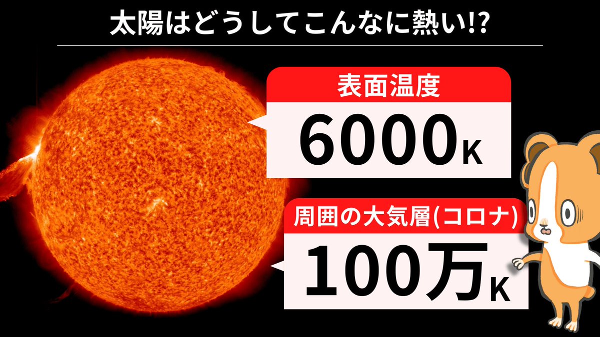 1.5億km遠くから地球を照らす太陽。なんと太陽の表面温度は6000K、周り