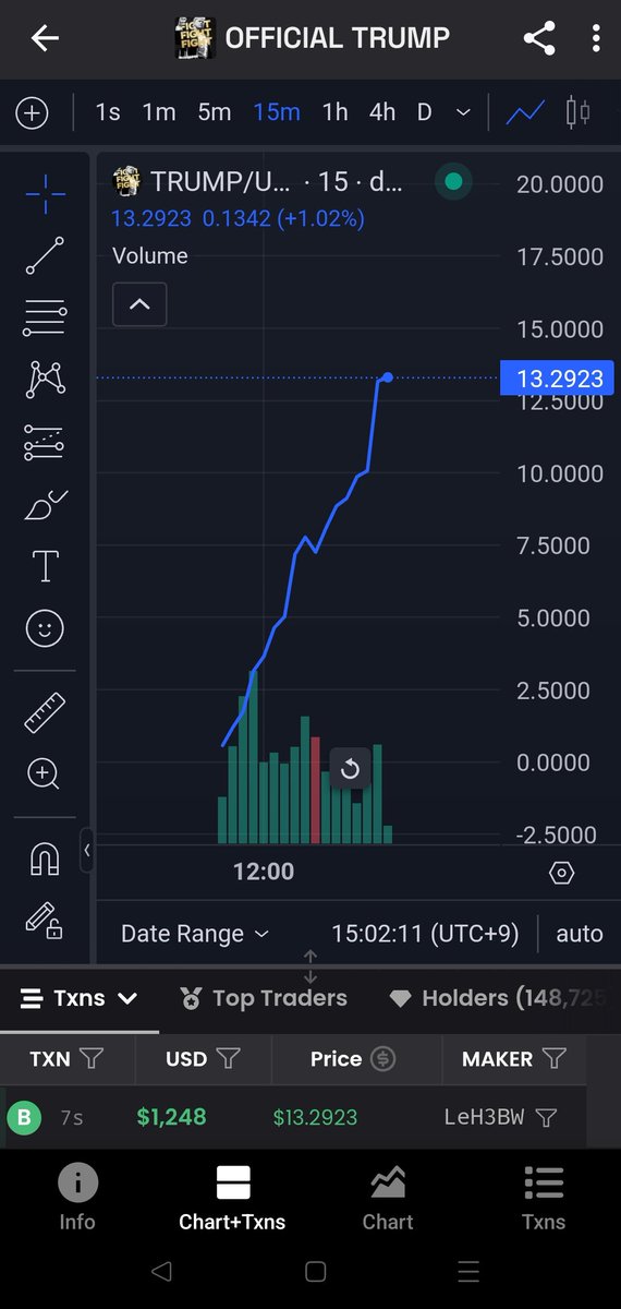 トランプのミームコインまじでやばい。
#TRUMP