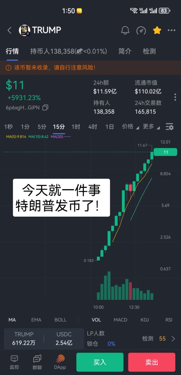 Jiulinghou92's tweet photo. 今天就一件事
特朗普发币了！直接吸血吸崩二级市场，真就总统历史第一人 https://t.co/Voj78c8tAe