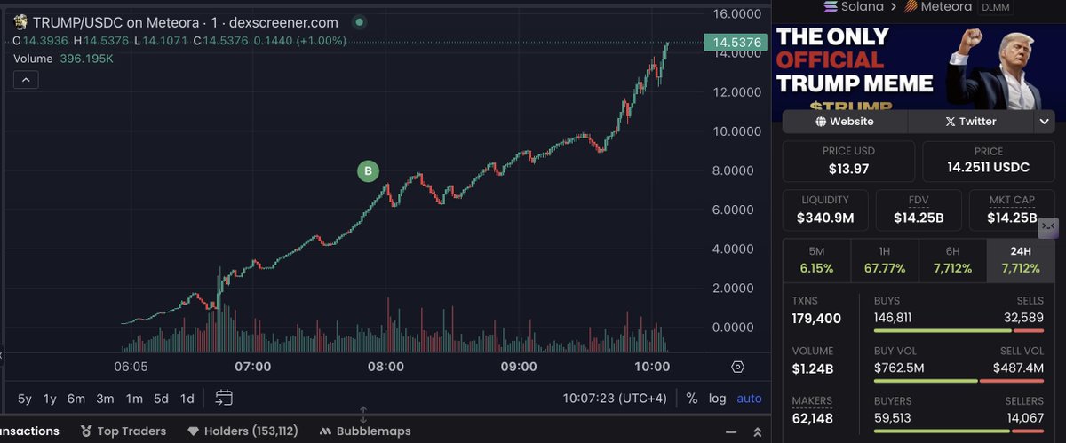Donc on a le président de la première puissance mondiale qui lance son $TRUMP, 

et certains ne sont pas bullish sur les memecoins 👀