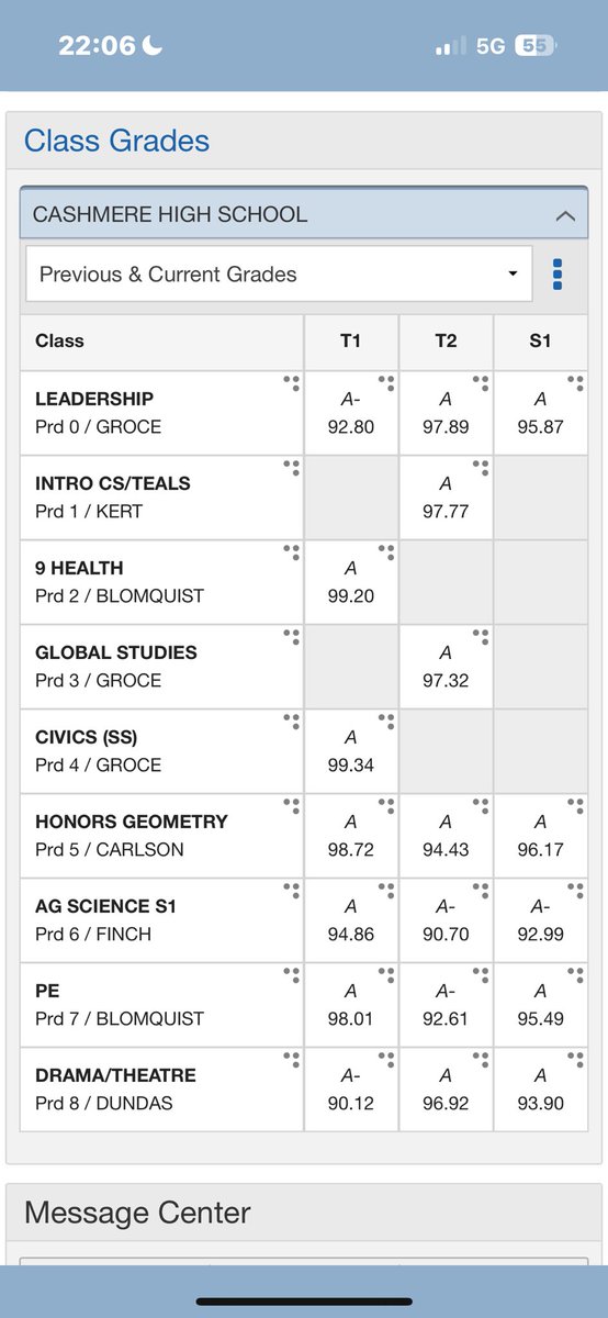 First semester of high school complete. Student first athlete second.