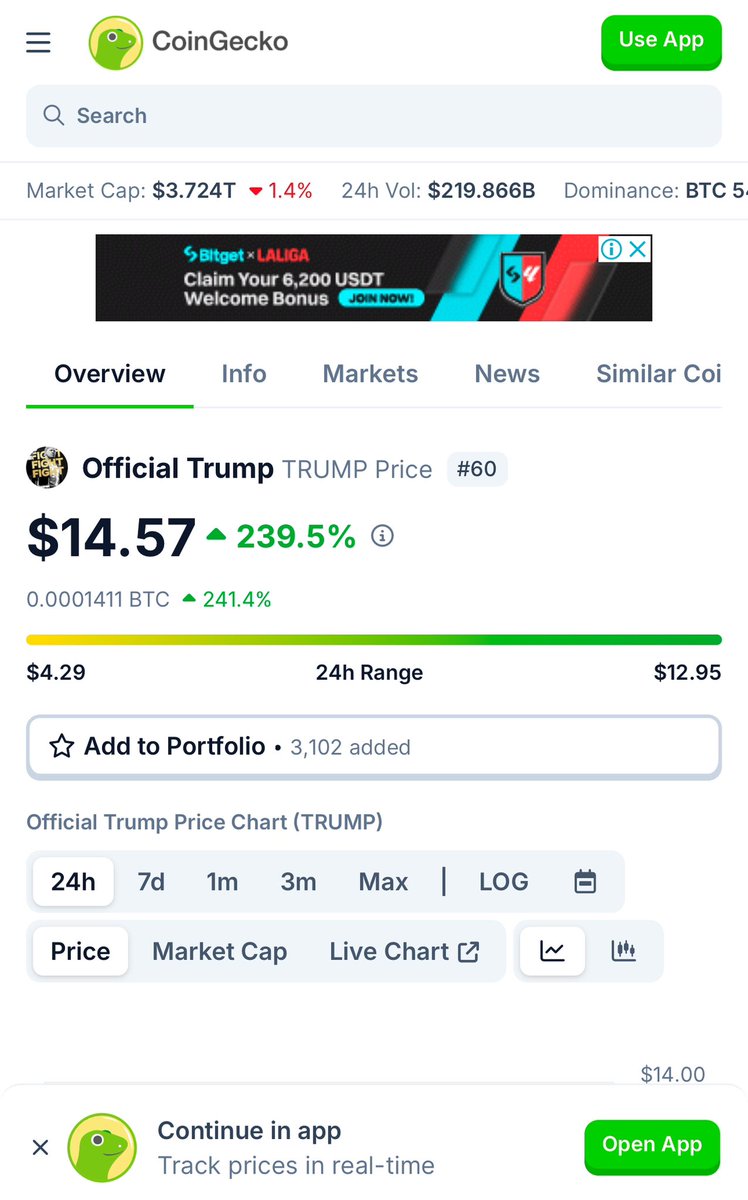 Trump bu sabah kendi meme coinini çıkardığını açıklamış. Biraz geç gördüm o yüzden 12 dolar seviyesinde gerçekten az sayılacak bi miktar attım. Normalde almam ama sonuçta Trump yani merak ediyorum ne olacağını 😁 Son durum bu.