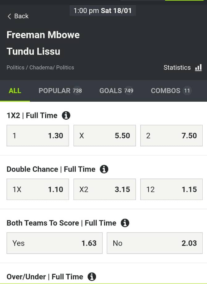 Lumola Steven Kahumbi (@lumola_steven) on Twitter photo Mdogo wangu <a href="/Sativa255/">SATIVA17</a> najua unaelewa arts of betting.
Mhe. <a href="/TunduALissu/">Tundu Antiphas Lissu</a> kapewa odds nyingi dhidi ya Mhe. <a href="/freemanmbowetz/">Freeman Mbowe</a>
Maana yake chance ya Mhe. Lissu ni ndogo.
Niliishaachaga kuBet lakini nitaweka mzigo wa kutosha Mdogo wangu <a href="/Sativa255/">SATIVA17</a> najua unaelewa arts of betting.
Mhe. <a href="/TunduALissu/">Tundu Antiphas Lissu</a> kapewa odds nyingi dhidi ya Mhe. <a href="/freemanmbowetz/">Freeman Mbowe</a>
Maana yake chance ya Mhe. Lissu ni ndogo.
Niliishaachaga kuBet lakini nitaweka mzigo wa kutosha
