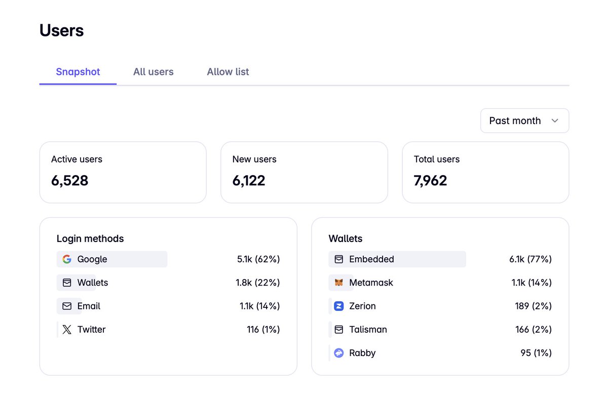 Look at this and tell me you are not bullish...

Secured by <a href="/Polkadot/">Polkadot</a> 

Enabled by <a href="/MoonbeamNetwork/">Moonbeam Network</a>