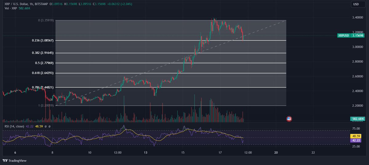 DannyJa1111's tweet photo. @CasiTrades Looking good Casi 👍 https://t.co/r7XENiPz7y