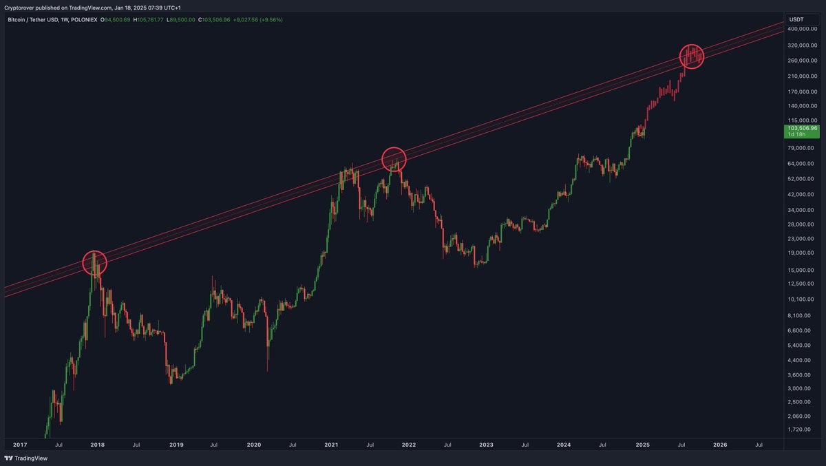Crypto Rover tweet media