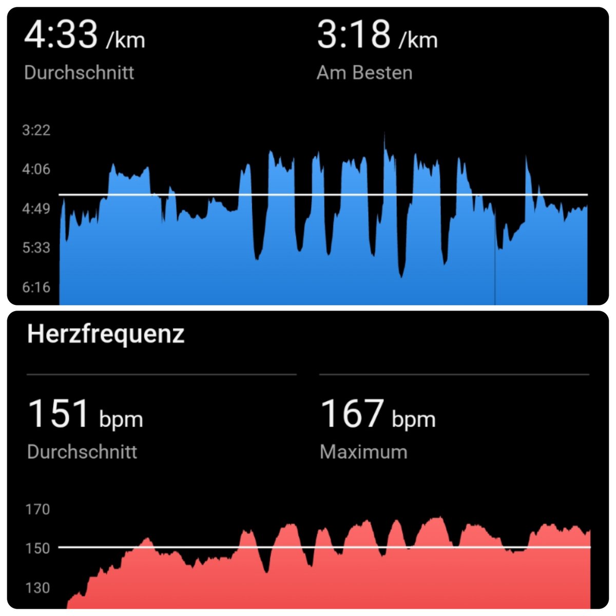 Intervalle am Morgen!