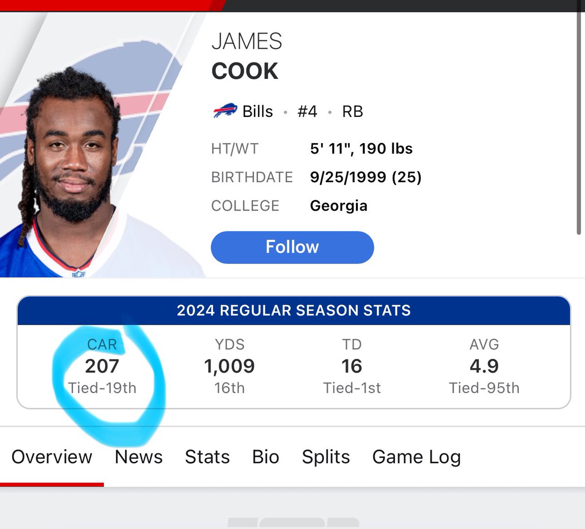 FWJXiong's tweet photo. @Owfi5 @GarrettSprints The amount of Carries is the only thing holding cook back.. cook would get 2k if he got 340 attempts as well.. #freecook https://t.co/50DT6kVHC2