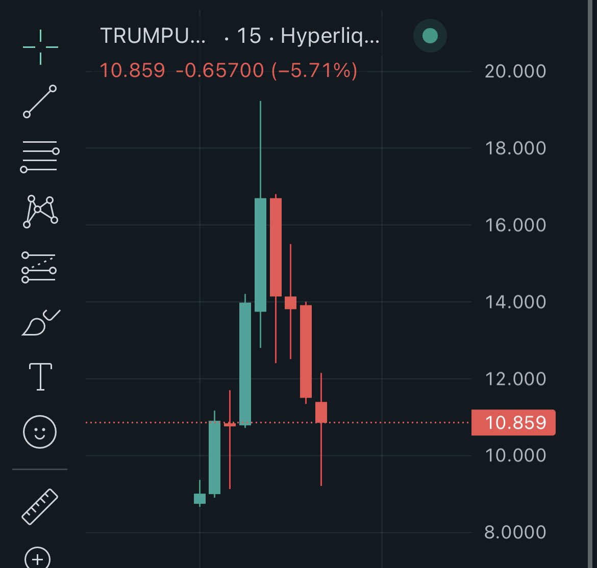 TRUMP ウソだろトランプ…