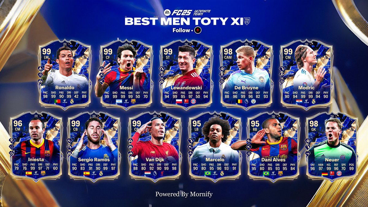 Best Men TOTY XI 🥶

FOLLOW FOR MORE!!

#EAFC25 #eafc #fc25 #FC25TOTY #TOTY