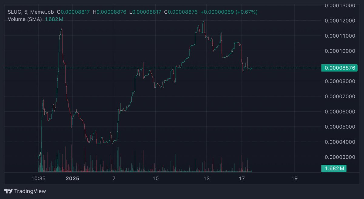 HBARSLUG's tweet photo. Slugs never back down…
We just glide through the chaos with unstoppable slime!
#SlugStrong
#NeverBackDown
#SlimeToTheFuture #memecoin #Hedera #HBAR @HBARSLUG @MemeJobFun https://t.co/xHjolzfJBc