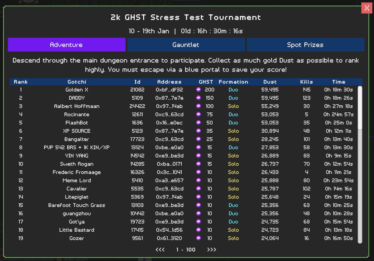 👑👑👑
our resident champion <a href="/litepiglet/">litepiglet //</a> has been dethroned. who are these new rivals rising to the challenge? 
👑👑👑
with less than 24 hours remaining, we are sure to see some exciting shakeups. 
if you haven't yet, you can jump into the action at
web.playdropt.io
we