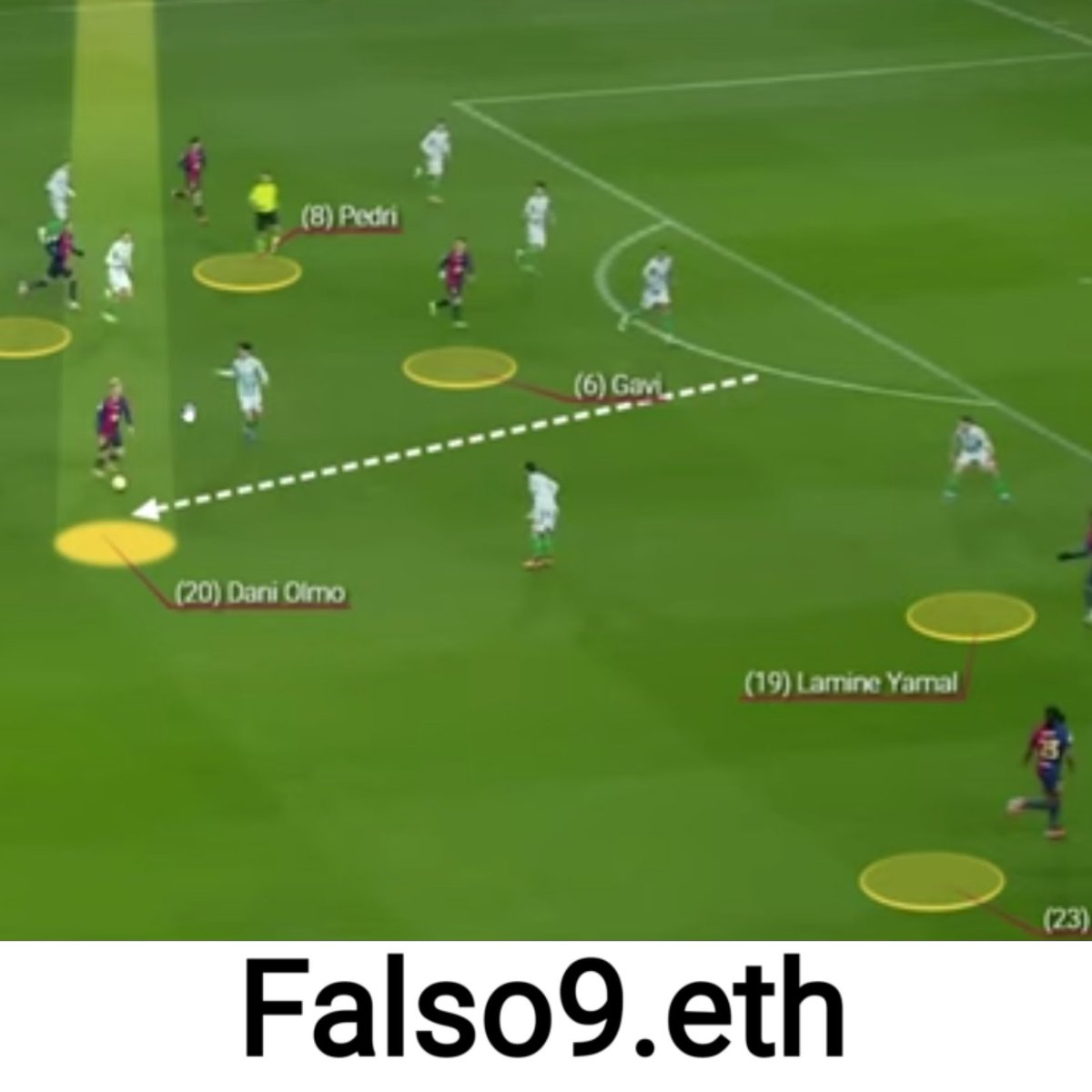 dominios_ens's tweet photo. Como puedes ver en la foto, el jugador marcado por el foco es el falso9.eth, en teoría es Dani Olmo jugando como delanterocentro.eth, pero al jugar como falso 9 retrasando su posición durante el juego, deja su espacio libre para que haya desequilibrios y espacios delante
#falso9 https://t.co/cgJXwyYiNE